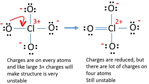 reduce charges of chlorate ion